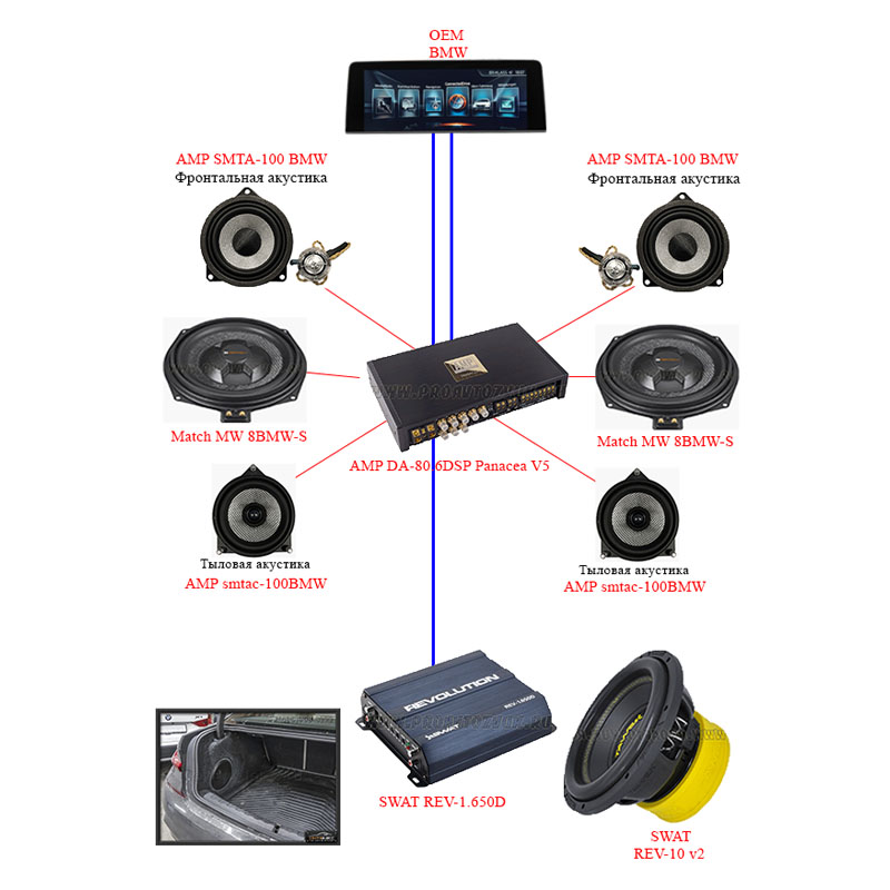 Комплект AMP BMW BASE + SUB