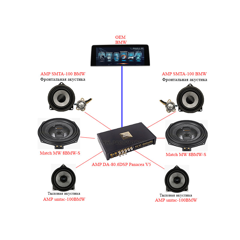 Комплект AMP BMW BASE