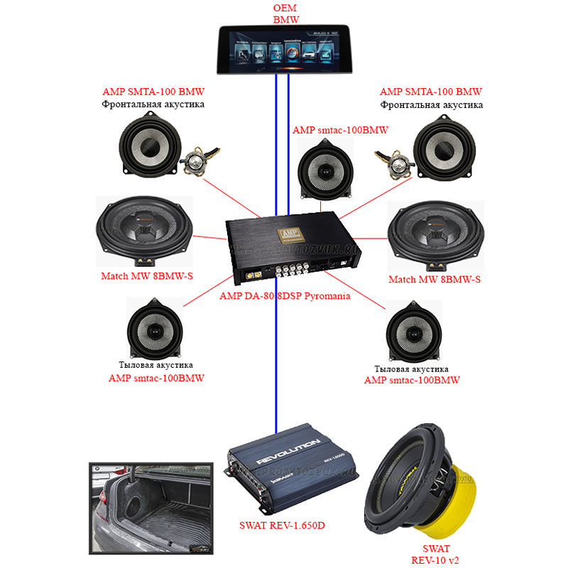 Комплект AMP BMW Hi-Fi KIT + SUB