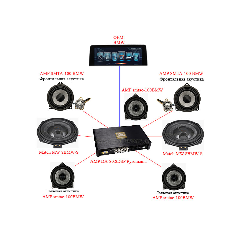 Комплект AMP BMW Hi-Fi KIT