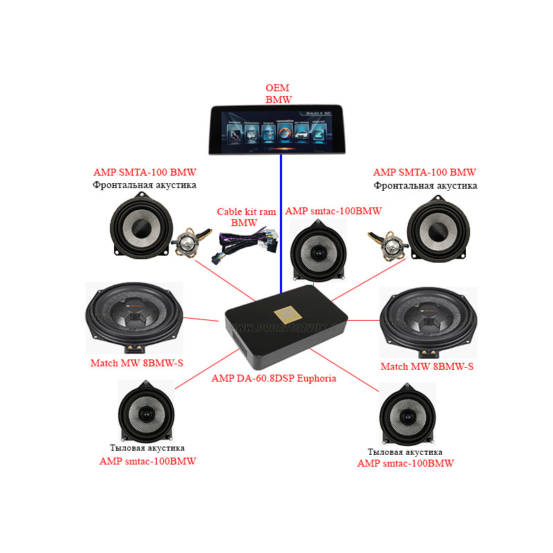 Комплект AMP Kit hi-fi ram BMW