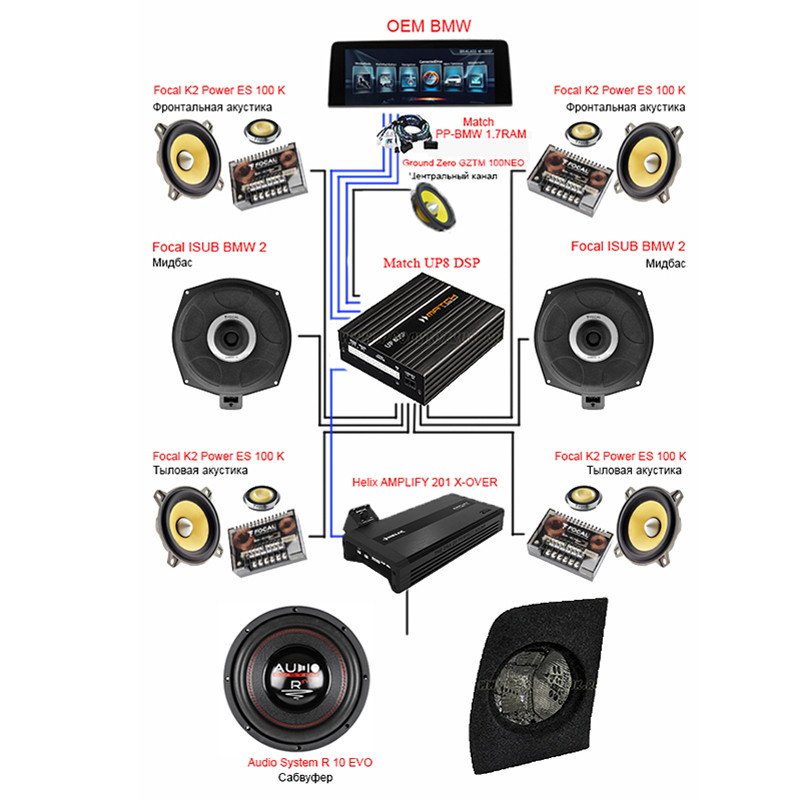 Комплект G-System v2.0 для BMW