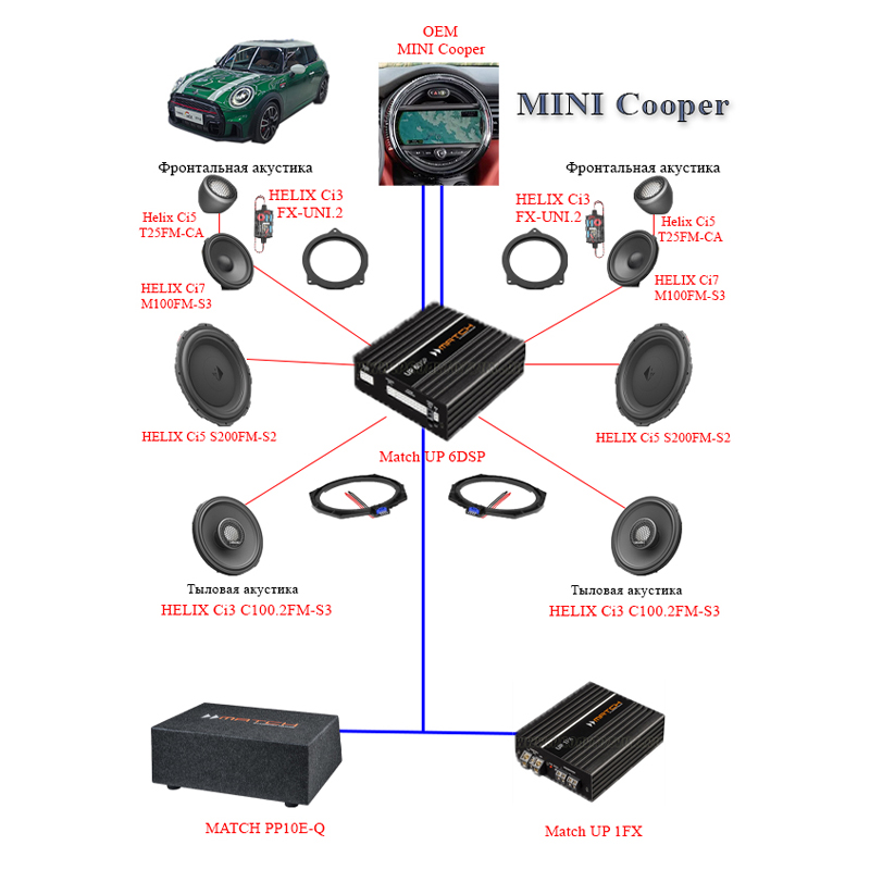 Mini hi-fi 6 каналов helix sub