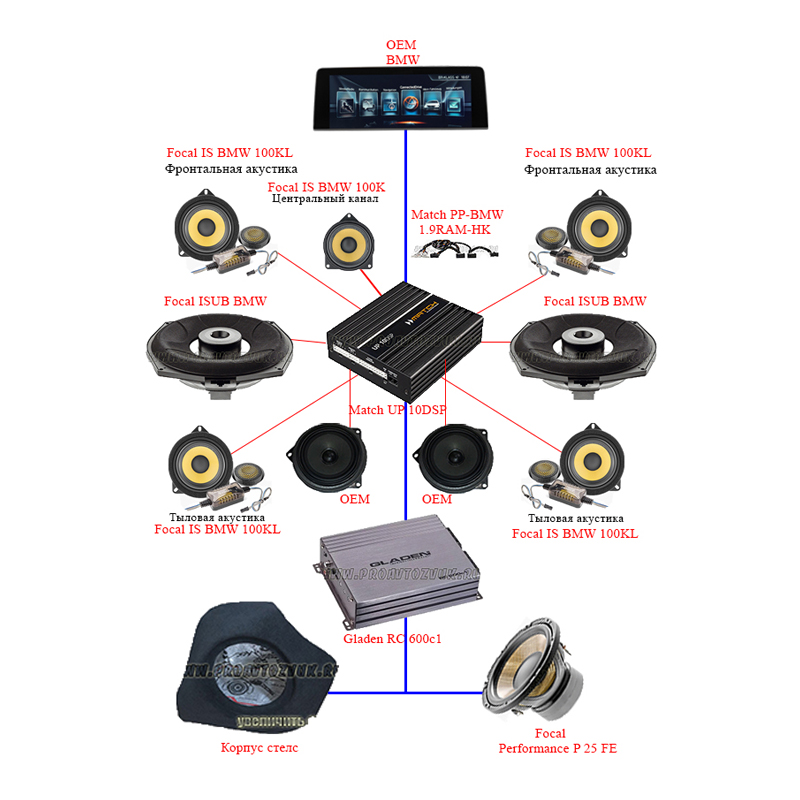Аудио система BMW Focal + Sub