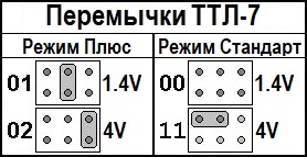 Аудио-интерфейс ТТЛ-7 — изображение 5