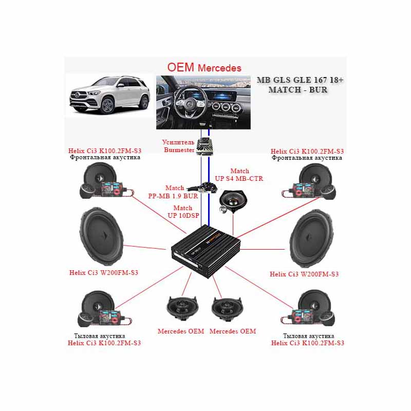 Комплект MB BUR HELIX + Ci3