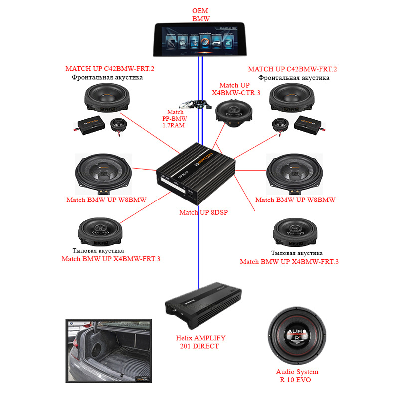 BMW hi-fi RAM Match + sub