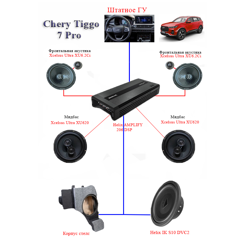 Комплект Chery Tiggo 7 Pro Xcelsus