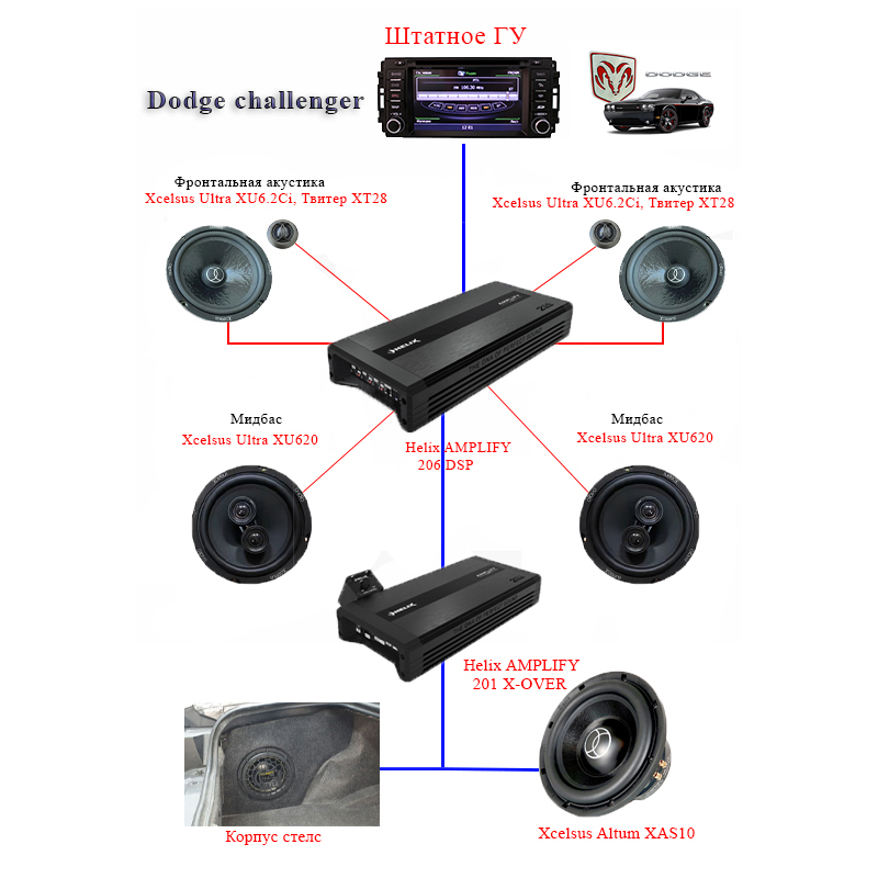 Комплект Dodge Challenger Xcelsus