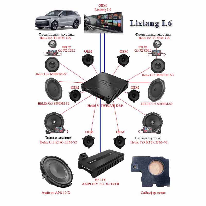 Комплект Lixiang L6 Helix Ci5 + SUB