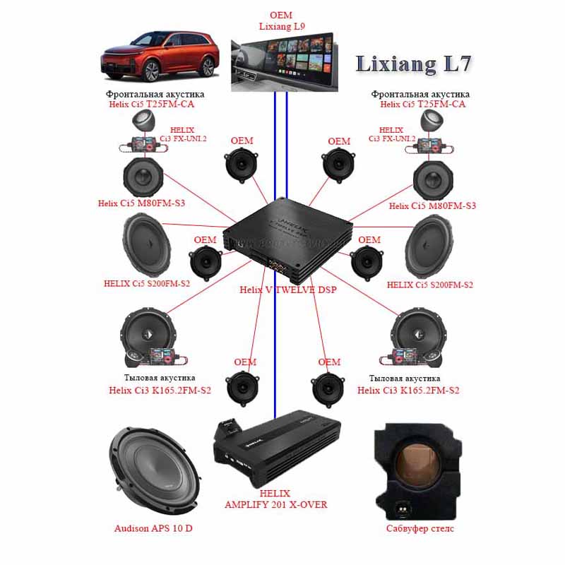 Комплект Lixiang L7 Helix Ci5 + SUB