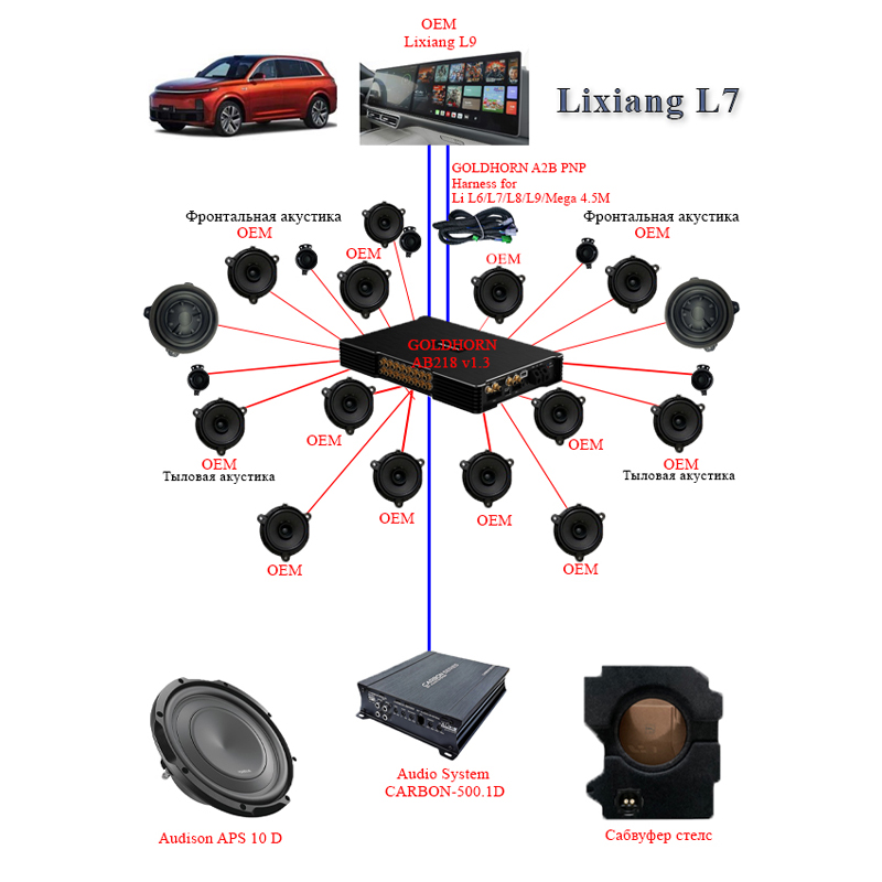 Комплект Lixiang L7 Goldhorn A2B +Sub