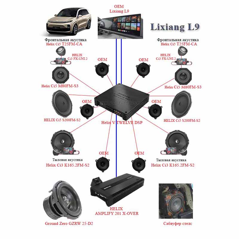 Комплект Lixiang L9 Helix Ci5 + SUB